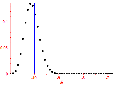 Strength function